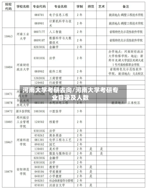 河南大学考研去向/河南大学考研专业目录及人数-第3张图片