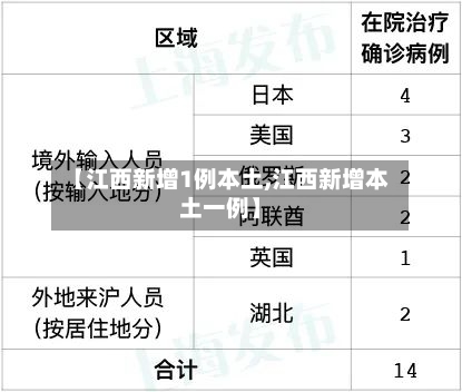 【江西新增1例本土,江西新增本土一例】
