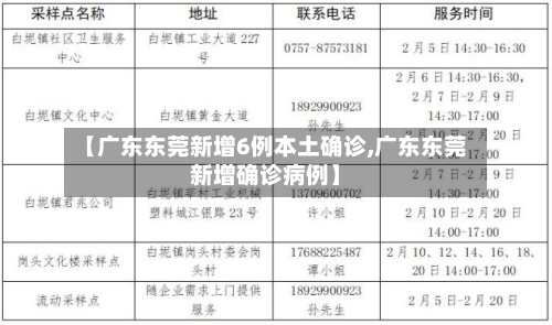 【广东东莞新增6例本土确诊,广东东莞新增确诊病例】-第3张图片