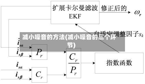 减小噪音的方法(减小噪音的三个环节)