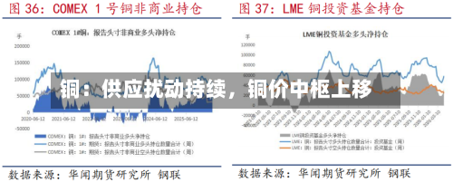 铜:供应扰动持续,铜价中枢上移