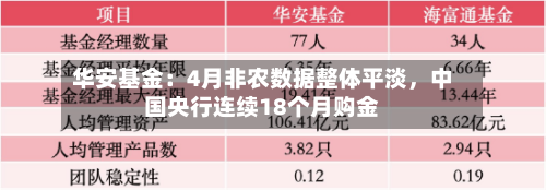 华安基金:4月非农数据整体平淡,中国央行连续18个月购金