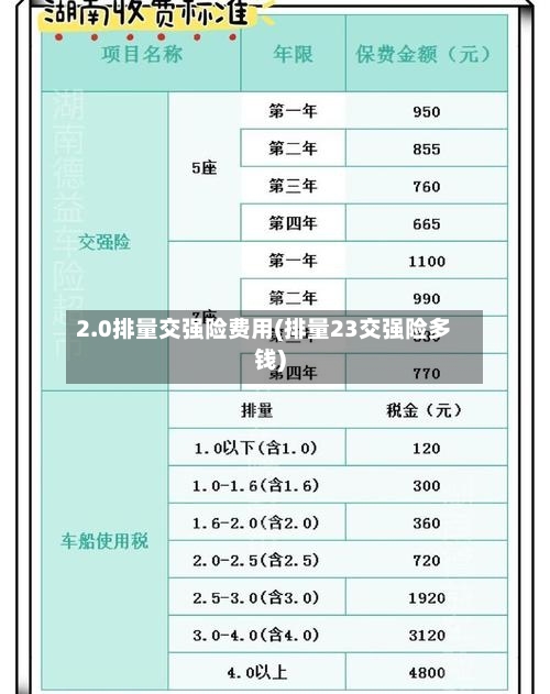 2.0排量交强险费用(排量23交强险多钱)