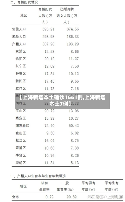 【上海新增本土确诊1661例,上海新增本土7例】-第3张图片