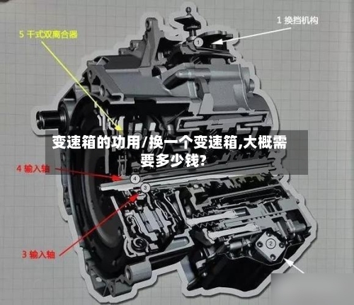 变速箱的功用/换一个变速箱,大概需要多少钱?-第3张图片