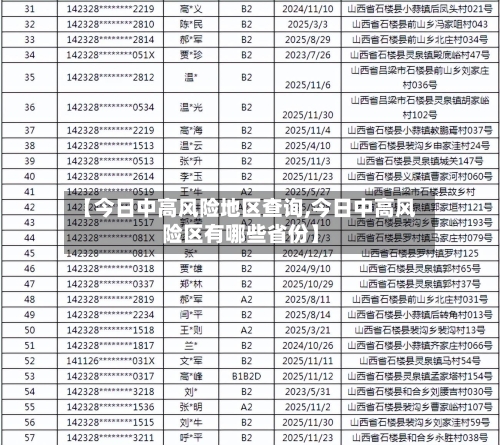 【今日中高风险地区查询,今日中高风险区有哪些省份】