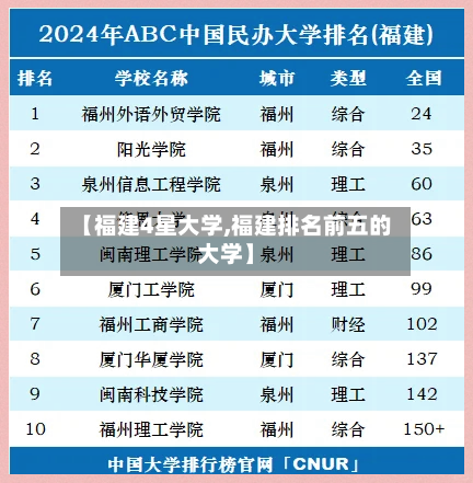 【福建4星大学,福建排名前五的大学】
