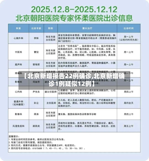【北京新增报告22例确诊,北京新增确诊1例疑似12例】-第3张图片
