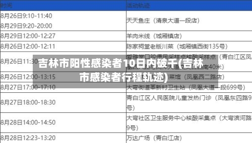 吉林市阳性感染者10日内破千(吉林市感染者行程轨迹)-第2张图片