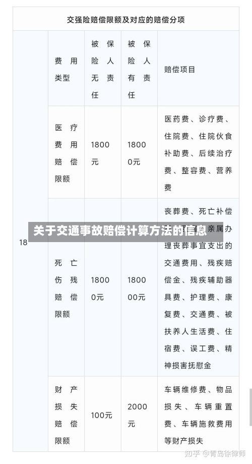 关于交通事故赔偿计算方法的信息-第2张图片