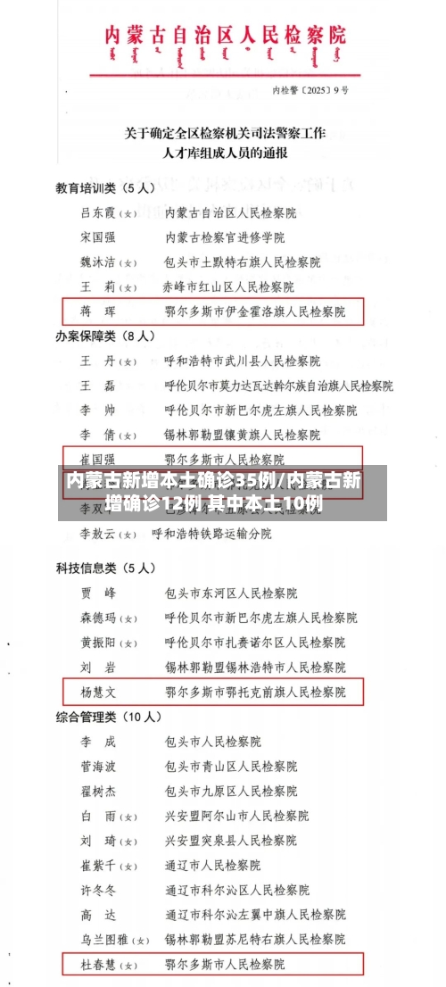 内蒙古新增本土确诊35例/内蒙古新增确诊12例 其中本土10例
