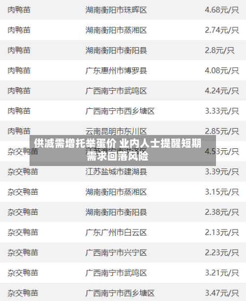 供减需增托举蛋价 业内人士提醒短期需求回落风险