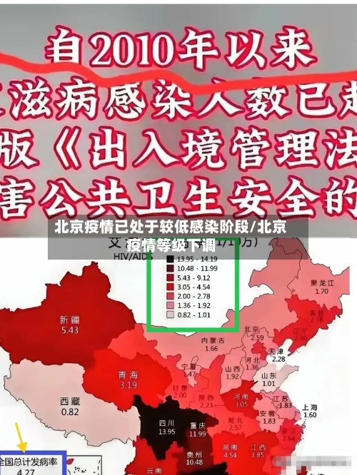 北京疫情已处于较低感染阶段/北京疫情等级下调