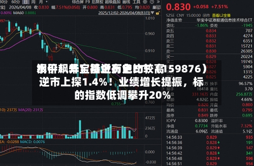 铜价飙升！接近历史比较高水平！华宝基金有色ETF（159876）逆市上探1.4%！业绩增长提振，标的指数低调攀升20%