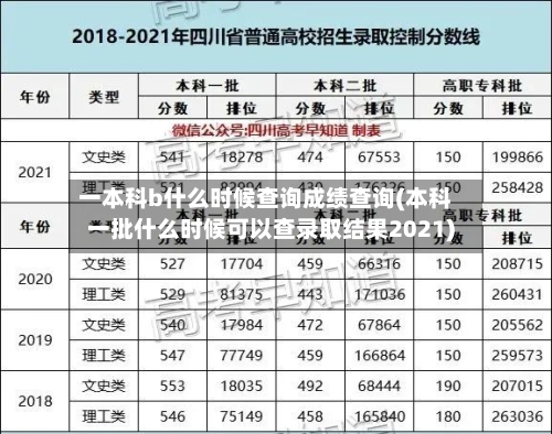 一本科b什么时候查询成绩查询(本科一批什么时候可以查录取结果2021)