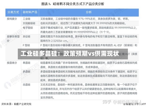 工业硅多晶硅:政策预期vs供需现状-第2张图片