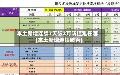 本土新增连续7天破2万防控难在哪(本土新增连续破百)