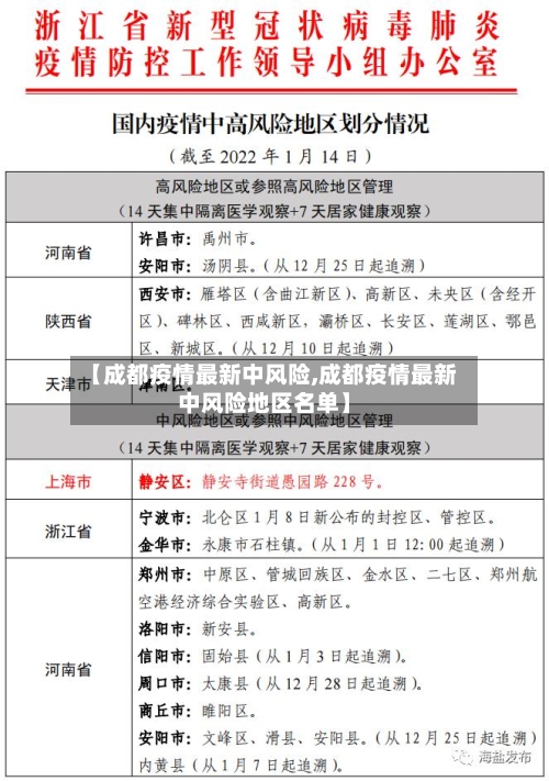 【成都疫情最新中风险,成都疫情最新中风险地区名单】