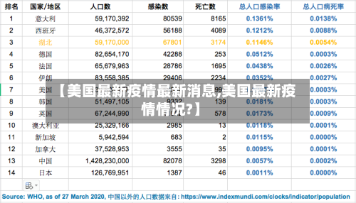 【美国最新疫情最新消息,美国最新疫情情况?】-第2张图片