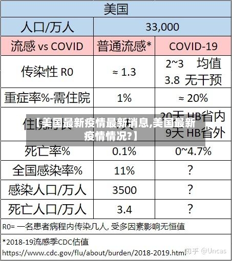【美国最新疫情最新消息,美国最新疫情情况?】-第3张图片