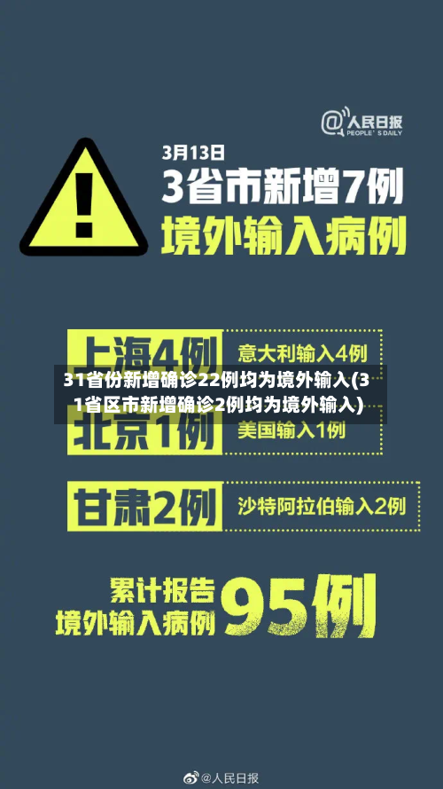 31省份新增确诊22例均为境外输入(31省区市新增确诊2例均为境外输入)