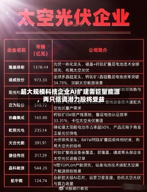 超大规模科技企业AI扩建需巨量能源，两只低调潜力股将受益