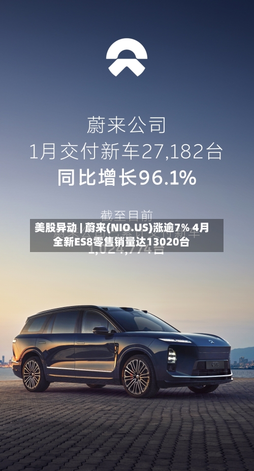 美股异动 | 蔚来(NIO.US)涨逾7% 4月全新ES8零售销量达13020台-第2张图片