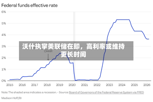 沃什执掌美联储在即,高利率或维持更长时间