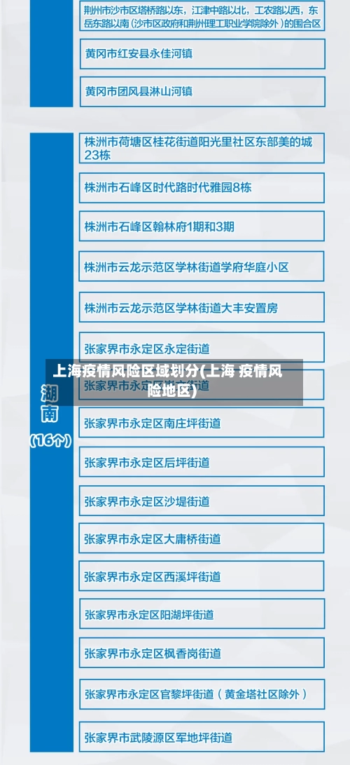 上海疫情风险区域划分(上海 疫情风险地区)