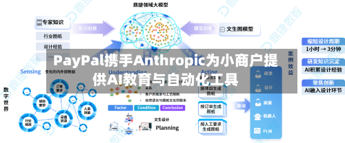 PayPal携手Anthropic为小商户提供AI教育与自动化工具