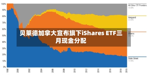 贝莱德加拿大宣布旗下iShares ETF三月现金分配-第3张图片