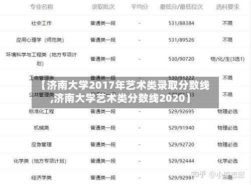 【济南大学2017年艺术类录取分数线,济南大学艺术类分数线2020】