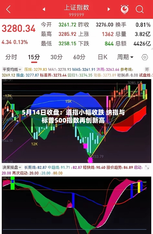 5月14日收盘:道指小幅收跌 纳指与标普500指数再创新高-第2张图片