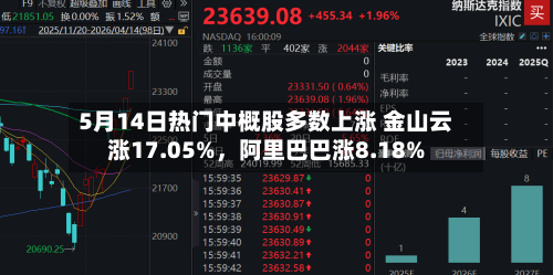 5月14日热门中概股多数上涨 金山云涨17.05%,阿里巴巴涨8.18%
