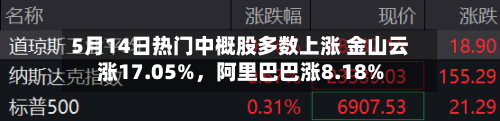 5月14日热门中概股多数上涨 金山云涨17.05%，阿里巴巴涨8.18%-第2张图片