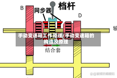 手动变速箱工作原理/手动变速箱的构造及原理-第2张图片