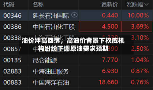 油价冲高回落，高油价背景下权威机构纷纷下调原油需求预期