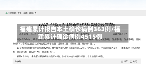 福建累计报告本土确诊病例363例/福建累计确诊病例4515例-第2张图片