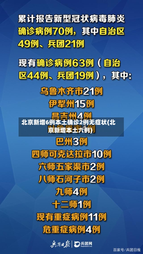 北京新增6例本土确诊2例无症状(北京新增本土六例)