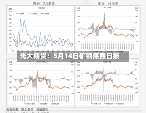 光大期货：5月14日矿钢煤焦日报-第2张图片