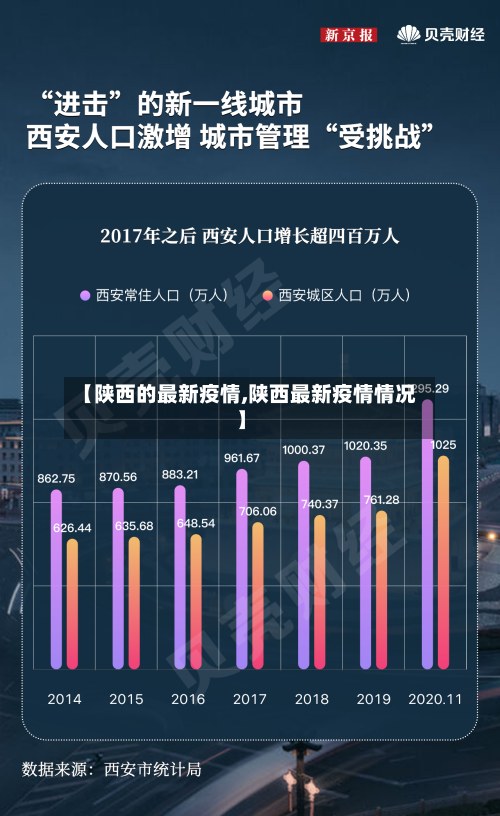 【陕西的最新疫情,陕西最新疫情情况】-第2张图片