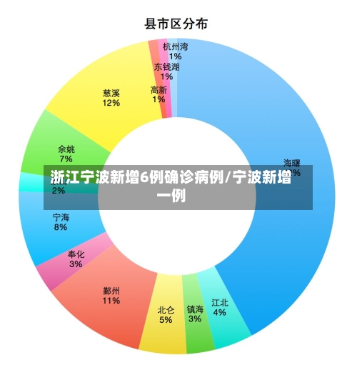 浙江宁波新增6例确诊病例/宁波新增一例-第2张图片