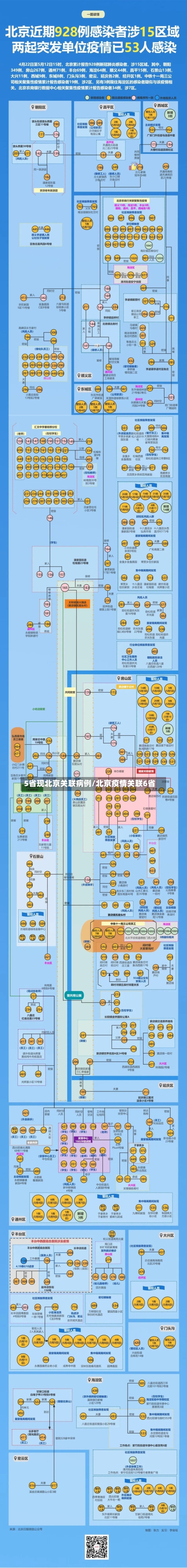 5省现北京关联病例/北京疫情关联6省-第2张图片