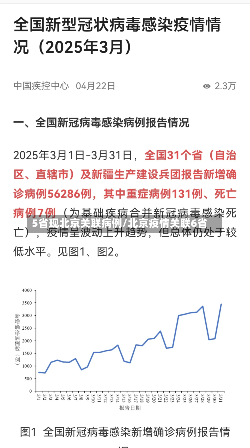 5省现北京关联病例/北京疫情关联6省-第3张图片