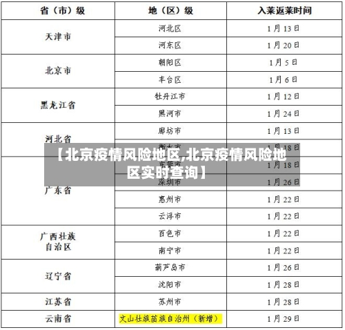 【北京疫情风险地区,北京疫情风险地区实时查询】-第3张图片