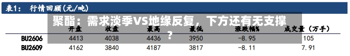 聚酯：需求淡季VS地缘反复，下方还有无支撑？
