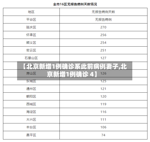 【北京新增1例确诊系此前病例妻子,北京新增1例确诊 4】-第2张图片