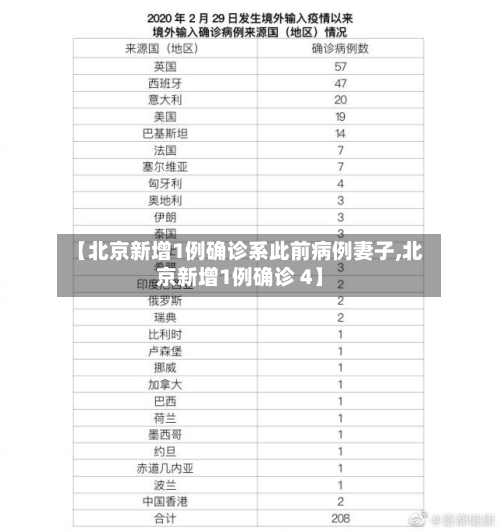 【北京新增1例确诊系此前病例妻子,北京新增1例确诊 4】-第3张图片