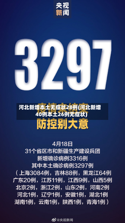河北新增本土无症状28例(河北新增40例本土26例无症状)