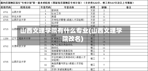 山西文理学院有什么专业(山西文理学院改名)